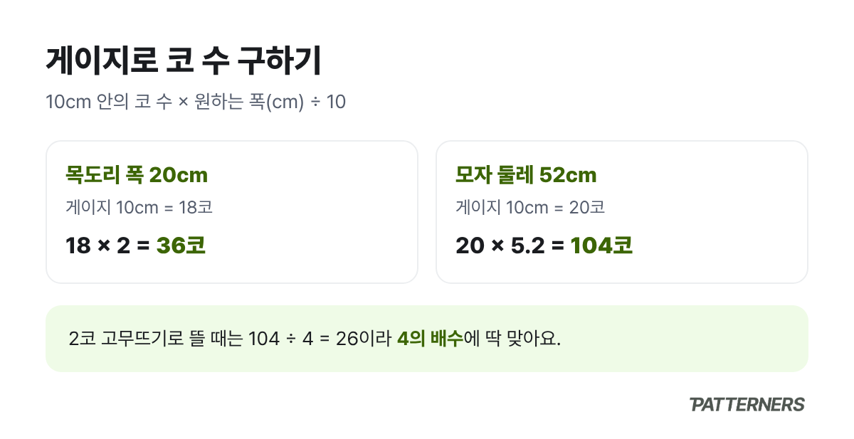 게이지로 코 수 구하기: 목도리 폭 20cm, 10cm 18코이면 36코