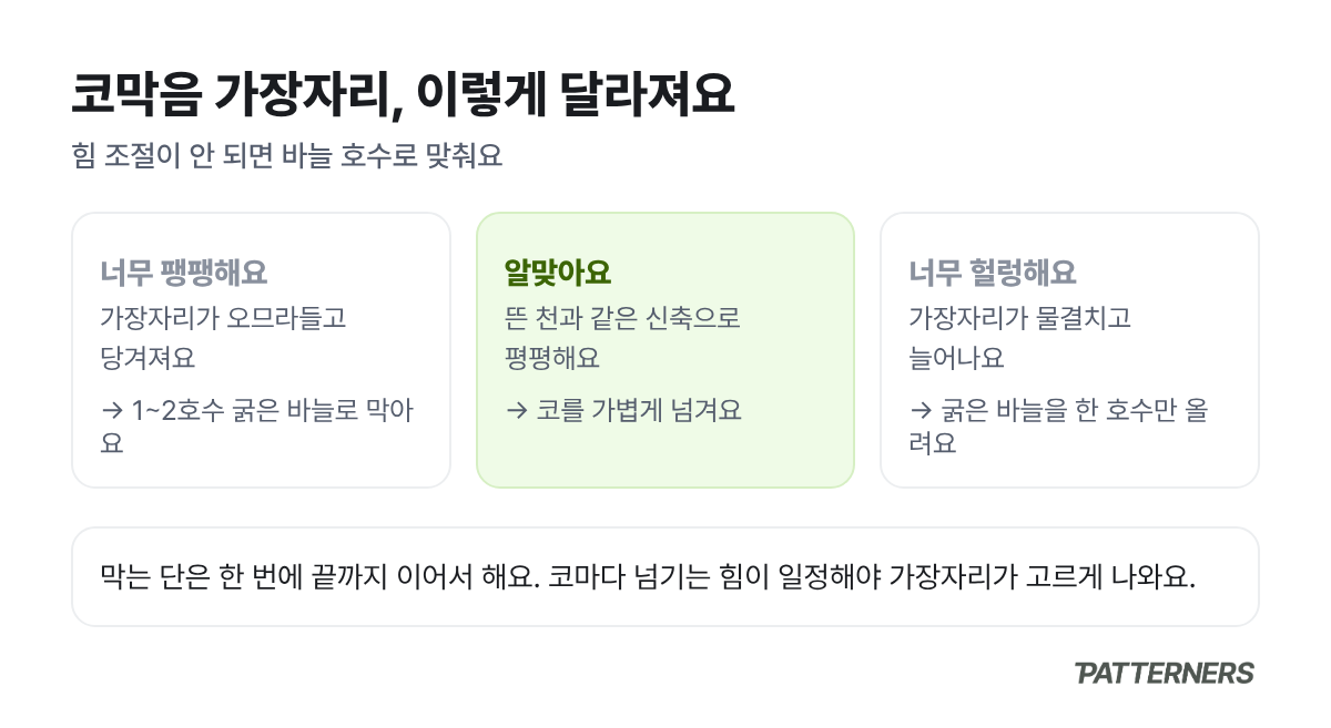 코막음 가장자리가 너무 팽팽한 경우, 알맞은 경우, 너무 헐렁한 경우를 비교한 그림