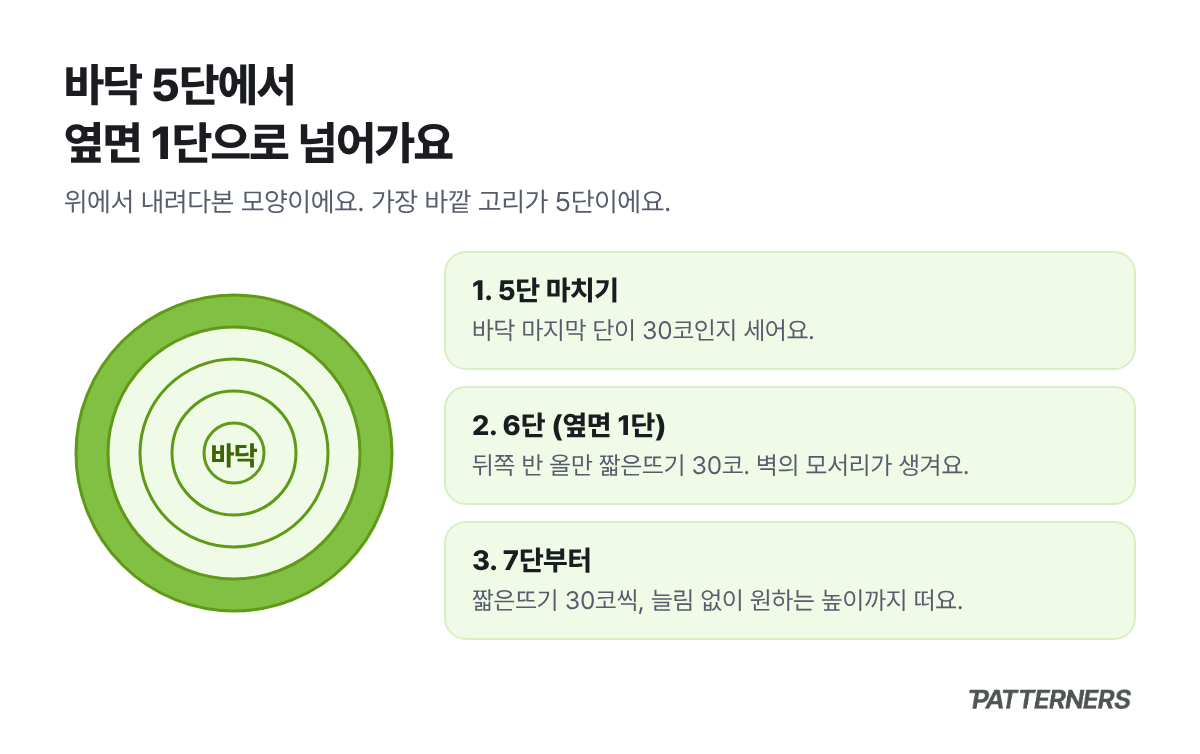 위에서 내려다본 원형 바닥 5단과 6단에서 뒤쪽 반 올만 떠서 옆면을 시작하는 순서 3단계