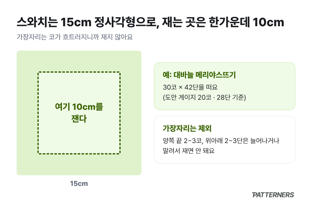 15cm 정사각형 스와치의 한가운데 10cm를 재는 방법을 보여주는 그림