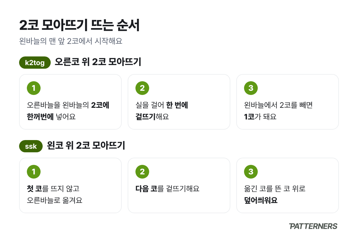오른코 위 2코 모아뜨기와 왼코 위 2코 모아뜨기를 세 단계씩 보여 주는 뜨는 순서 그림