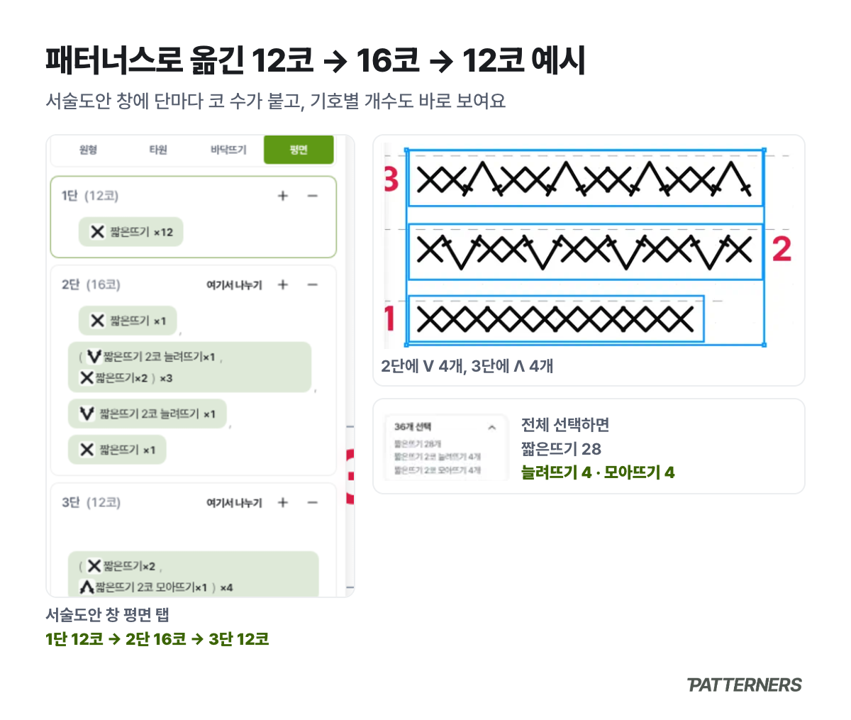 패터너스 코바늘 에디터와 서술도안 창에 옮긴 12코, 16코, 12코 평면 예시