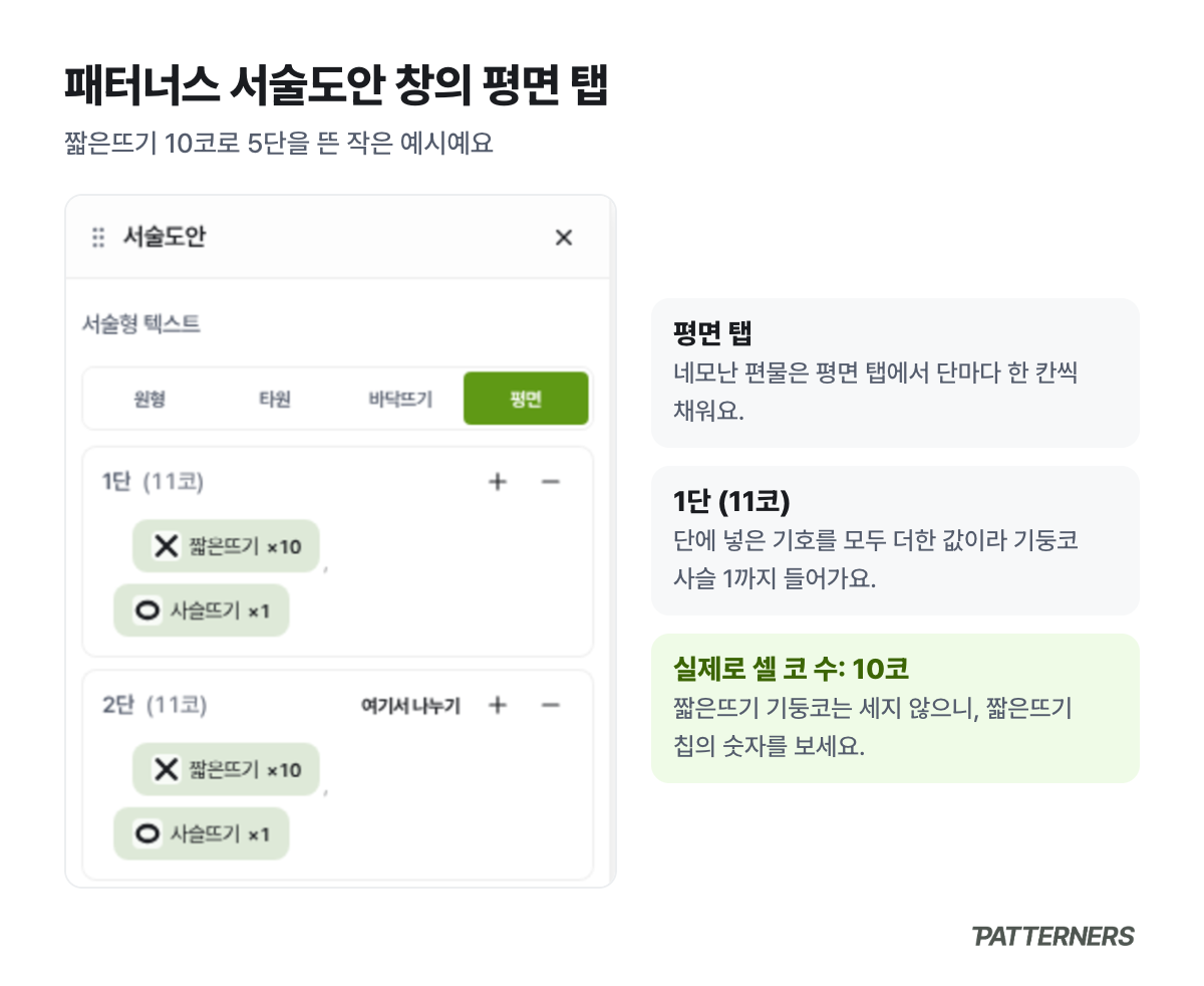 패터너스 코바늘 서술도안 창의 평면 탭과 단별 코 수 표시